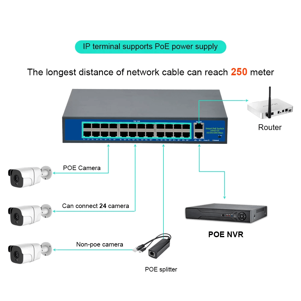 4+2 Port PoE Switch – 10/100